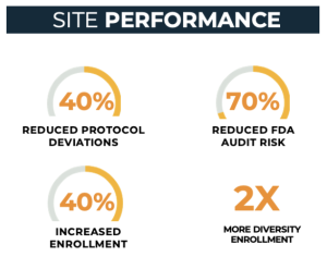 CRIO Sites Key performance Indicators