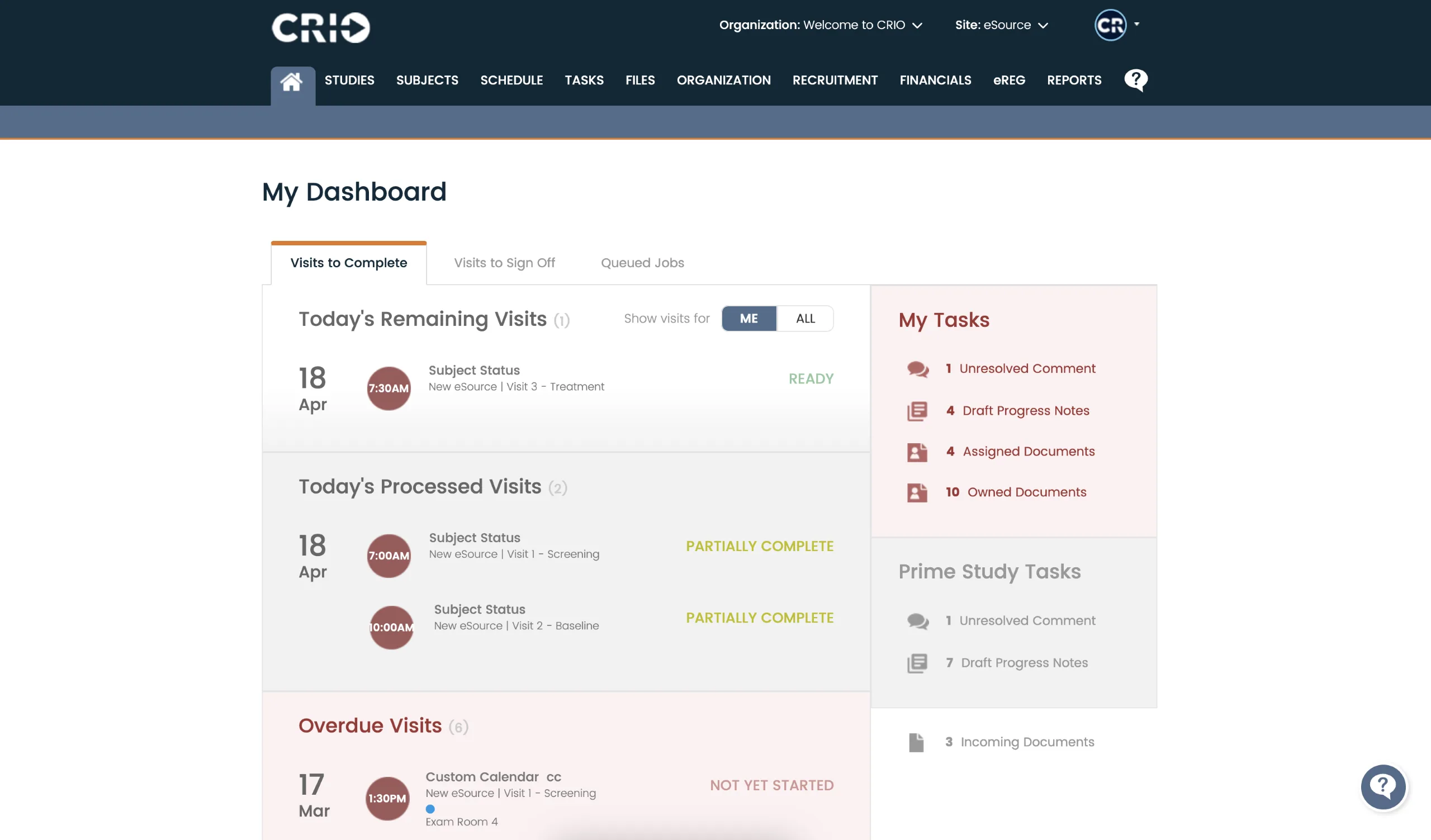 A dashboard screenshot under the home icon. Header “My Dashboard” with tabs “Visits to Complete,” “Visits to Sign Off,” and “Queued Jobs.” Under “Visits to Complete,” it lists “Today’s Remaining Visits (1)” for 18 Apr with one entry at 7:30 AM marked READY. Below “Today’s Processed Visits (2)” shows two visits marked PARTIALLY COMPLETE. Further down under “Overdue Visits (6)” an entry dated 17 Mar is labeled NOT YET STARTED. On the right is “My Tasks” in a pink box showing counts for Unresolved Comments, Draft Progress Notes, Assigned Documents, and Owned Documents, plus a “Prime Study Tasks” summary.