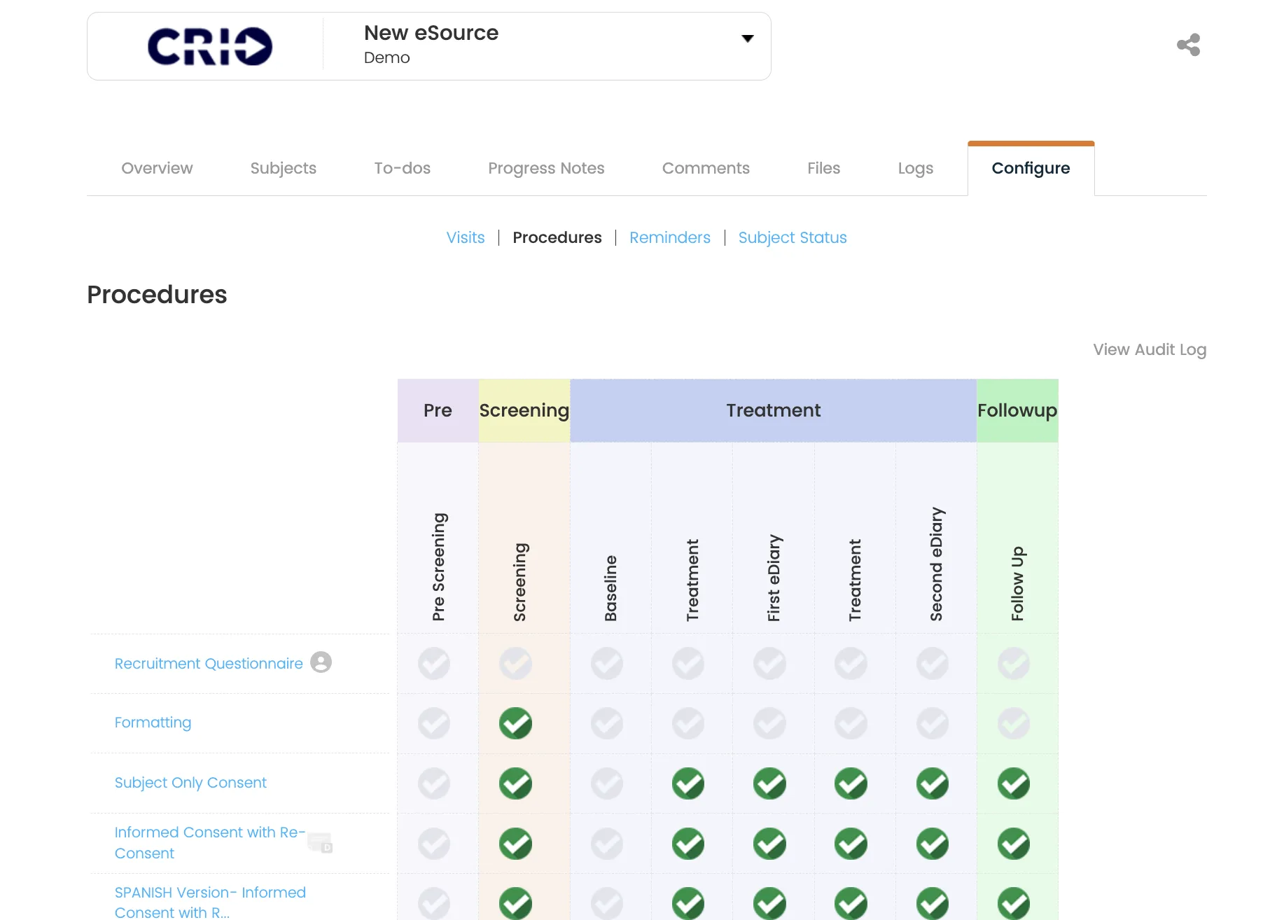 A screenshot of the CRIO “New eSource” web app on the “Configure” → “Procedures” page. At the top is the CRIO logo and a dropdown labeled “New eSource Demo,” with a share icon at right. Below are main nav tabs—Overview, Subjects, To-dos, Progress Notes, Comments, Files, Logs, and Configure (highlighted)—and a second row of links: Visits, Procedures (bold), Reminders, Subject Status. The page title “Procedures” sits above a wide matrix whose columns are grouped and color-shaded by study phase: a lavender “Pre” column, a pale yellow “Screening” column, a steel-blue “Treatment” block spanning four sub-columns, and a light green “Followup” column. Each subcolumn header is shown rotated vertically—e.g. Pre Screening, Screening, Baseline, Treatment, First eDiary, Treatment, Second eDiary, Follow Up. The leftmost row lists procedure names in blue text: Recruitment Questionnaire, Formatting, Subject Only Consent, Informed Consent with Re-Consent, SPANISH Version–Informed Consent with R…, etc. Within the grid, each cell shows either a greyed-out checkmark (procedure not active) or a solid green checkmark (active) indicating which procedures apply at each visit. A “View Audit Log” link appears at top right of the matrix.







