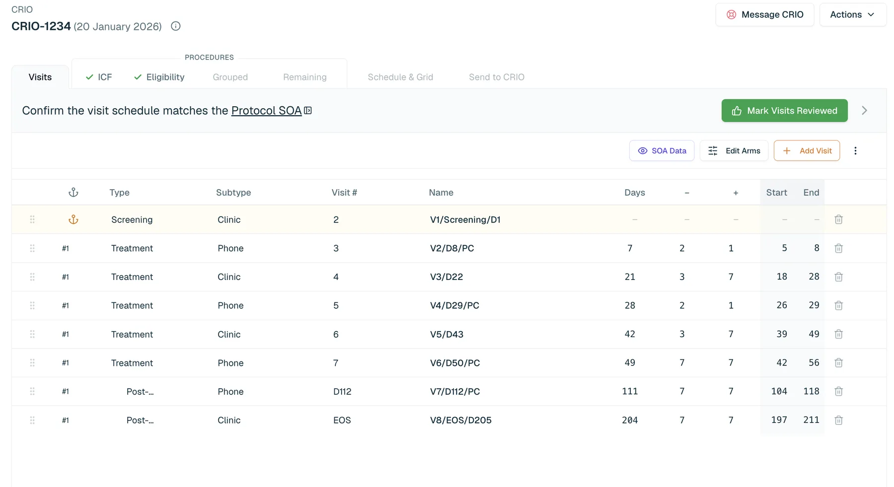AI eSource Builder visit schedule generated from the protocol Schedule of Assessments